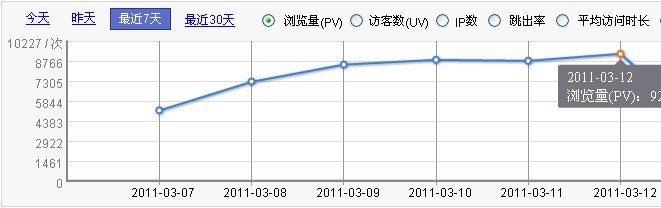������������ٴ��¸ߣ�9200����Ϊ�м���������վǰ��ǿ